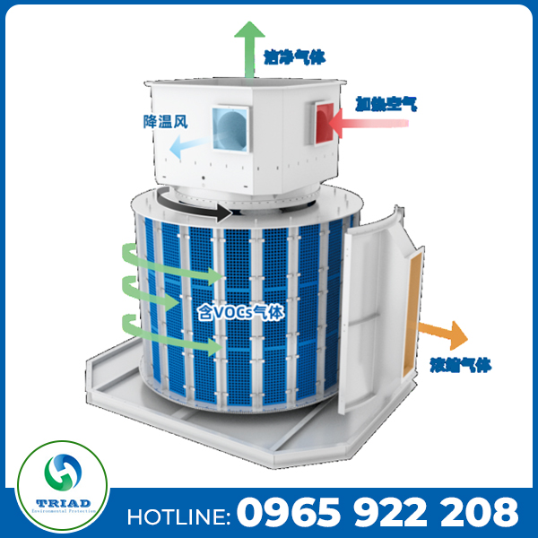Chuyển đổi Zeolite Runner